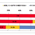 お子様が利用しているパソコン（Windows、Mac）では、セキュリティ対策をしていますか？単一回答［n=412］