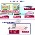 外為どっとコムに導入されたシステムの概要