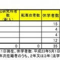 専門職学位課程