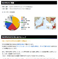 SolidWorks、世界実績と国内シェア