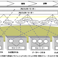 セル生産方式マネジメント