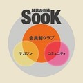 Sookのコンセプト