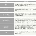 クラウド電話API「Twilio」機能一覧（抜粋）