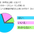 キャラクターをモチーフとしたネイルの注文が増えましたか？