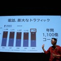 年間1100億回も音声通話がある