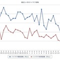 最近1か月のレギュラーガソリン価格（e燃費カーライフナビ：http://carlifenavi.com/）