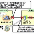 DNSアンプ攻撃への対策（JPRSの解説資料より）