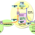 「メール通」簡易翻訳システムイメージ