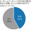 ホームパーティーや女子会の様子を、SNSに投稿したことはありますか？