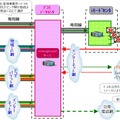 「エマージキャスト」の概念図