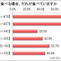 期限切れ食品を食べる場合、だれが食べますか