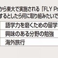 今年から東大で実施される「FLY Program」に参加するとしたら何に取り組みたいですか