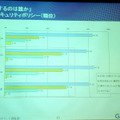 職位が上になればなるほど情報セキュリティに対する意識が低くなることが紹介された