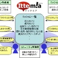 イッテミア