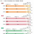 学校に対する総合満足度