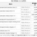 製品の標準価格、および出荷時期