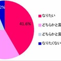 将来自分の母親のような母になりたいか