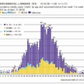 年齢群別接種歴別風疹累積報告数（男性）2013年第1～15週