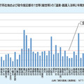 都道府県庁所在地および政令指定都市1世帯（総世帯）の「温泉・銭湯入浴料」年間支出金額（2011年）