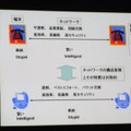 電話網とインターネット