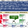 きっかけとなった「ユーザ認証サーバでのユーザ情報の不一致」