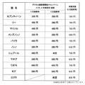 各誌の価格