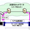 測定の例