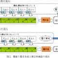 　日立製作所は8日、表計算ドキュメントの電子署名ツール「表計算ソフト向け墨塗り署名ツール」の試作品を開発したと発表した。