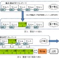 　日立製作所は8日、表計算ドキュメントの電子署名ツール「表計算ソフト向け墨塗り署名ツール」の試作品を開発したと発表した。