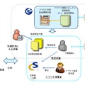 クラウド情報セキュリティ監査の仕組み