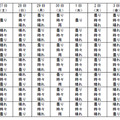 都道府県別の10日間予報