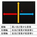 2Dパット上での音質調整方法