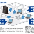 無線通信状況の目安