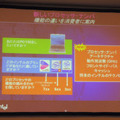 [IDF2004 JP] モバイルPCにおけるセントリノ搭載率アップを目指すインテル