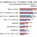 運転中、助手席に座った人に「されて腹が立った行動」