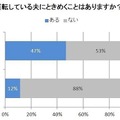 運転している夫にときめくことはあるか