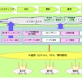 「自治体向け公衆無線LANパッケージ」の提供イメージ