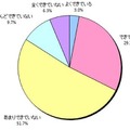 Q4.あなたは普段ストレス発散をできていると思いますか。(お答えはひとつ)(N=300)