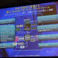 [IDF2004 JP] モバイルPCにおけるセントリノ搭載率アップを目指すインテル