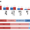 ふだんの休日は何をする時間、家にいる時間は好きか