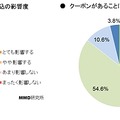 クーポンがあることによる、購入・申込への影響度（左：新規、右：継続）