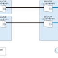 ESU-C/Rの接続例