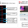 要求されるアクセス権限の新旧手口での比較