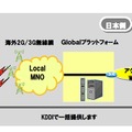 提供イメージ