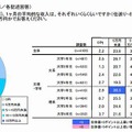 1か月の平均的な収入（全体）