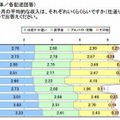 1か月の平均的な収入の内訳（全体）