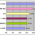 5月購入商品（男性）