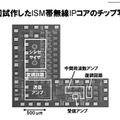 ISM帯無線IPコアのチップ写真