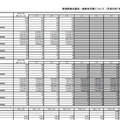 警察庁発表のデータ