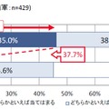 恋愛において自分の「声」のおかげで得をしたと感じたことがある（SA）